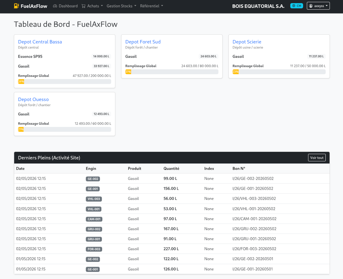 FuelAxFlow — Sistema web de gestión de combustible