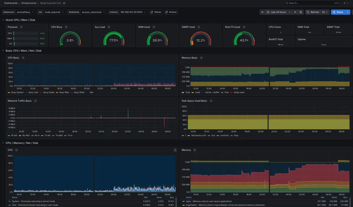 Infraestructura Linux — Proxmox, virtualización y gestión remota