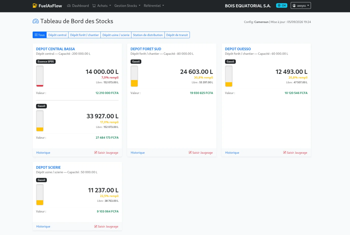 Cuadro de mando de existencias de FuelAxFlow